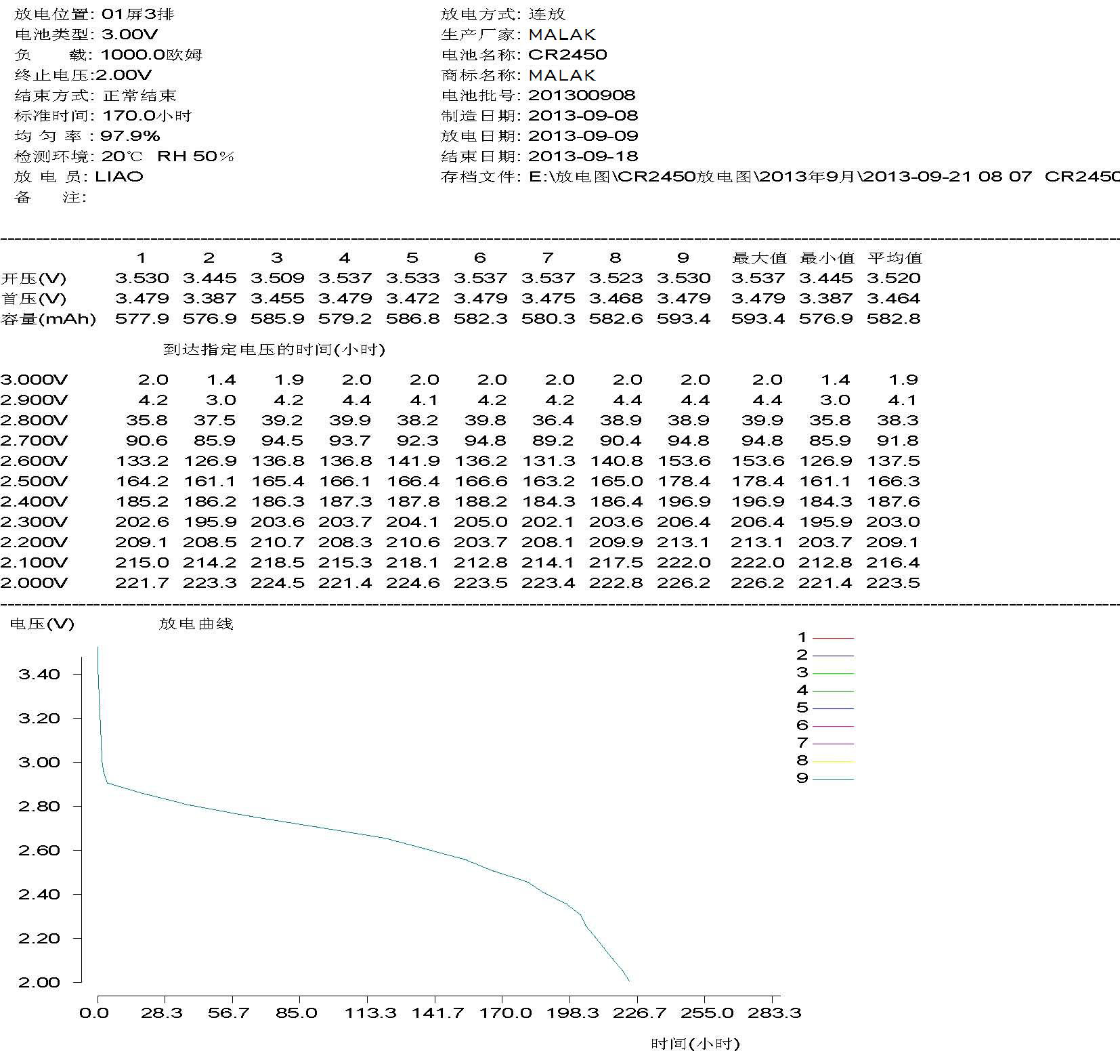 CR2450放电图1K（9月）.jpg